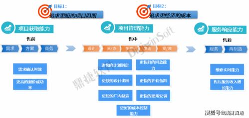 鼎捷項(xiàng)目中控臺(tái)榮獲上?！靶绿乇睌?shù)字化創(chuàng)新設(shè)計(jì)大賽三等獎(jiǎng)
