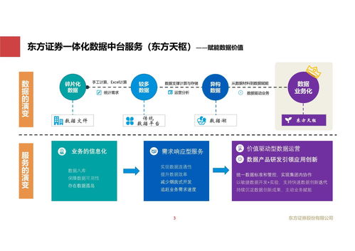 數(shù)據(jù)驅(qū)動(dòng)未來(lái) 東方證券金融大數(shù)據(jù)服務(wù)轉(zhuǎn)型的探索與實(shí)踐