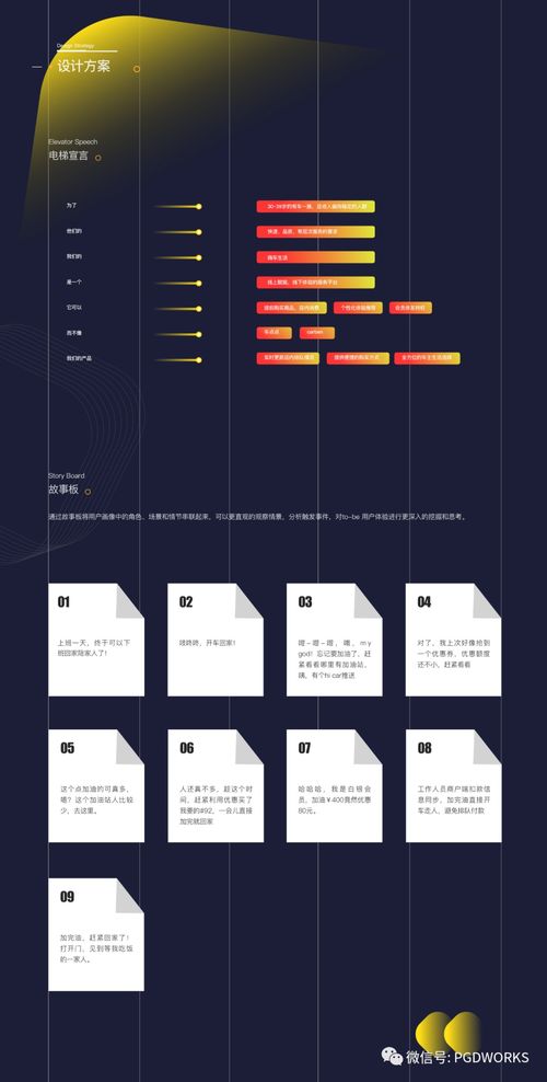 「Hi Car 嗨車(chē)」項(xiàng)目全案體驗(yàn)設(shè)計(jì)與整合營(yíng)銷(xiāo)方案